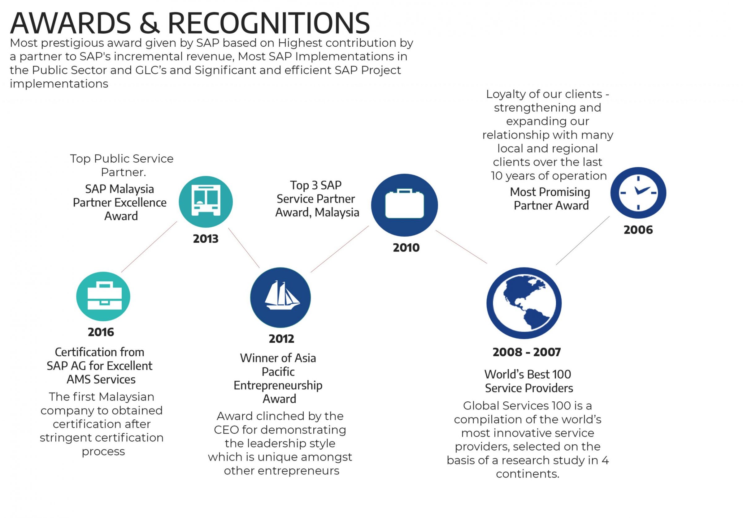awards rec-Recovered awards rec-Recovered